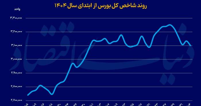 شوک خودرویی به بورس شوک خودرویی به بورس