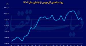 شوک خودرویی به بورس