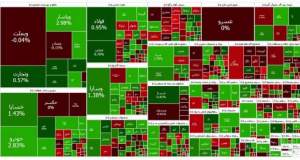 بورس قرمز شد؛ فرابورس سبز