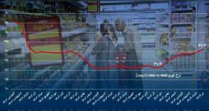 پیک دوساله تورم