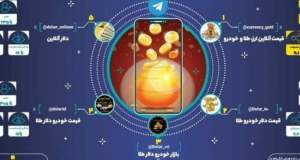 اتاق فرمان دلار در دست دلالان مجازی/ سیگنال‌فروشی اینستاگرامی بازار ارز را ملتهب کرد؟