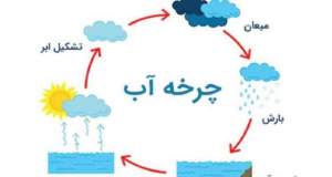 راستی‌آزمایی «ابر دزدی»