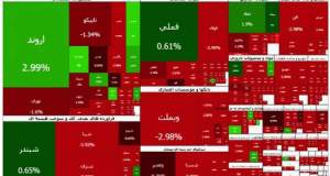 بورس ریخت/ خروج سرمایه از صندوق‌های طلا