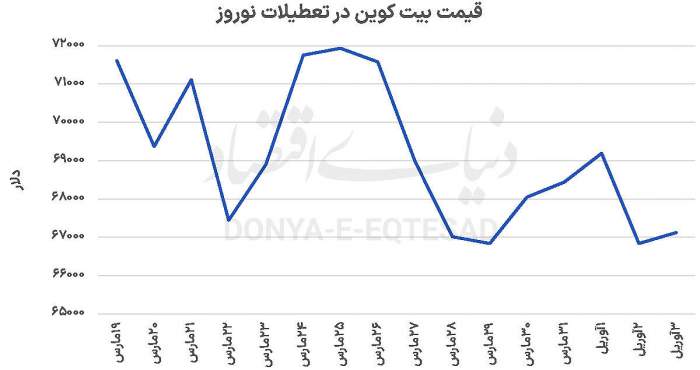 بلاکچین در خط مقدم جنگ بلاکچین در خط مقدم جنگ