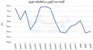 بلاک‌چین در خط مقدم جنگ
