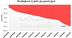 آرایش جنگی رهن‌ و اجاره