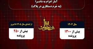جریمه‌های تخلفات پلاک اعلام شد؛ از ۹۰۰ هزار ریالی تا ۷ میلیون ریال