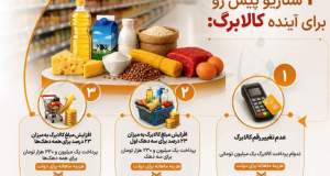 آینده کالابرگ در ۳ سناریو